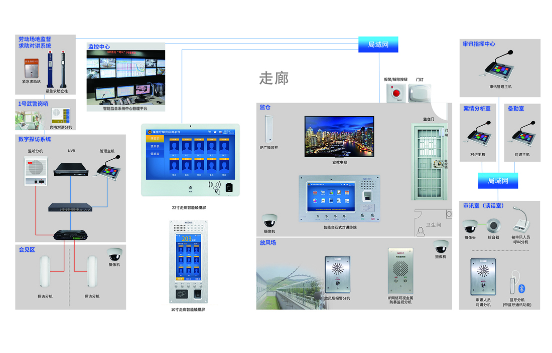 智慧監(jiān)獄對(duì)講系統(tǒng)